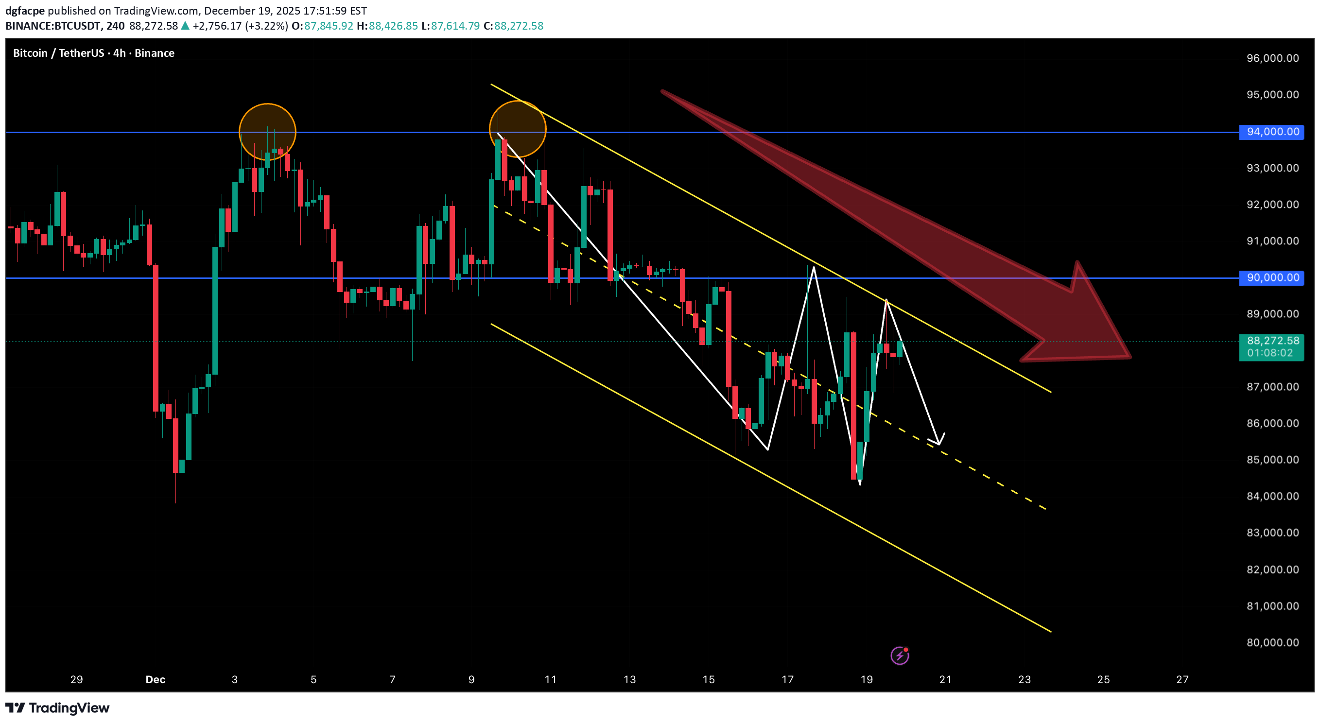 ،Technical،dgfacpe
