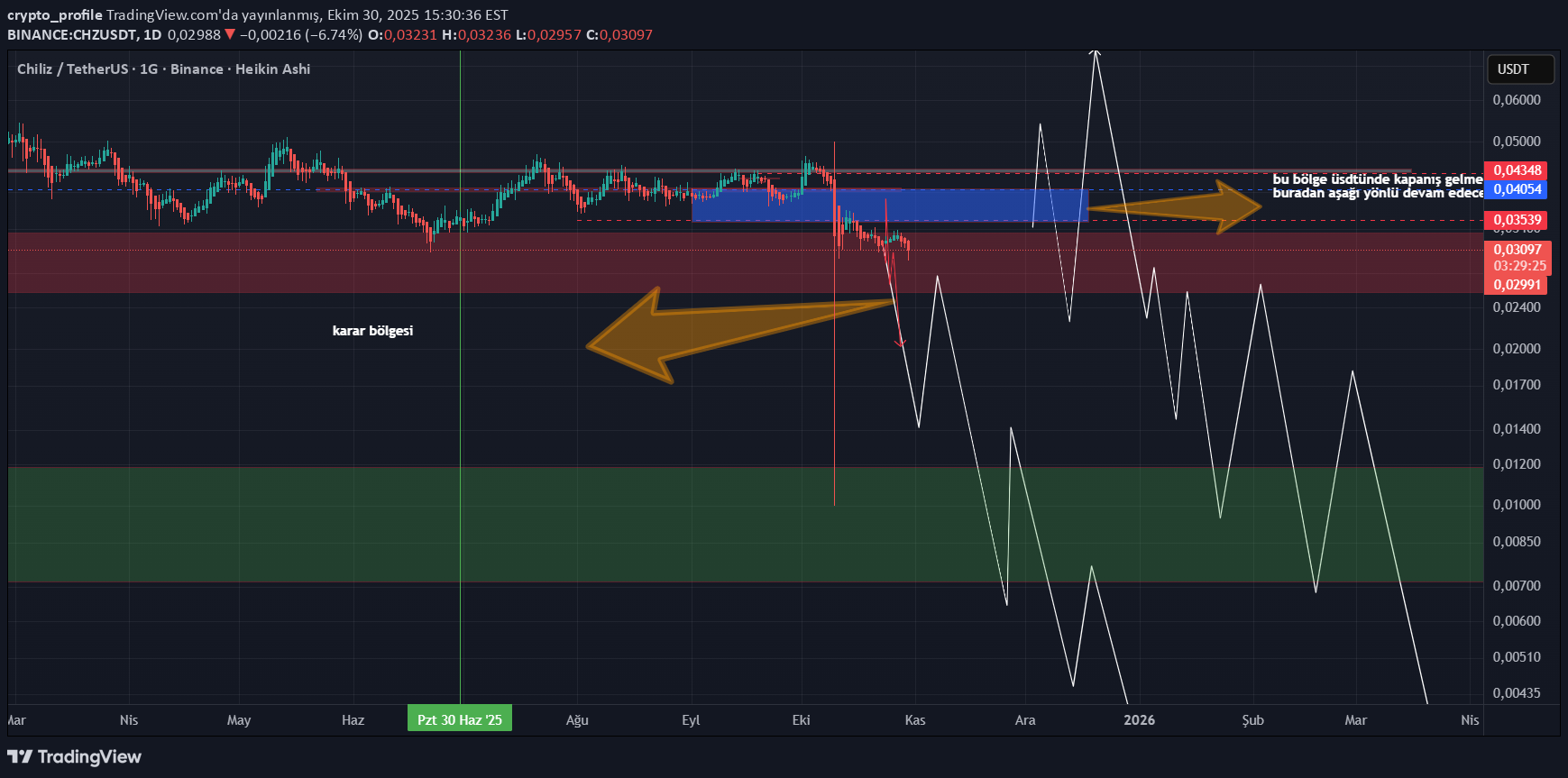 فروش،تکنیکال،crypto_profile