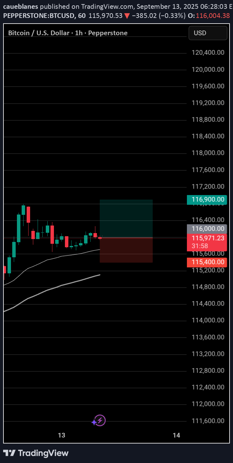 BuyBTC،Technical،caueblanes