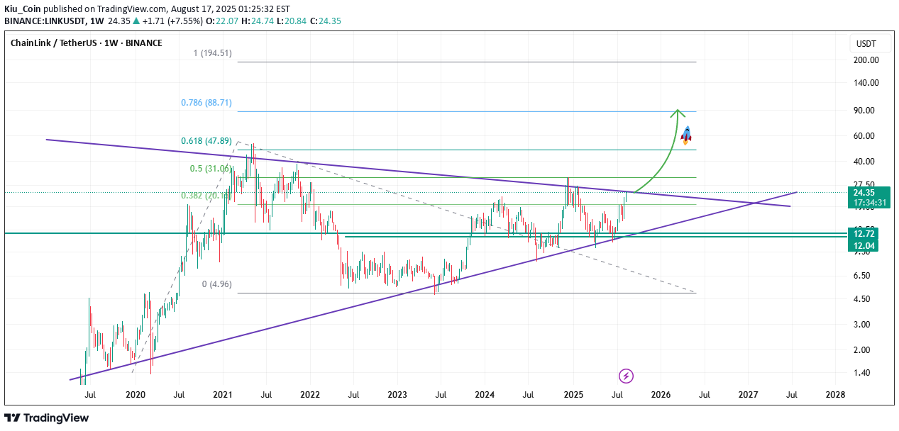 BuyLINK،Technical،Kiu_Coin