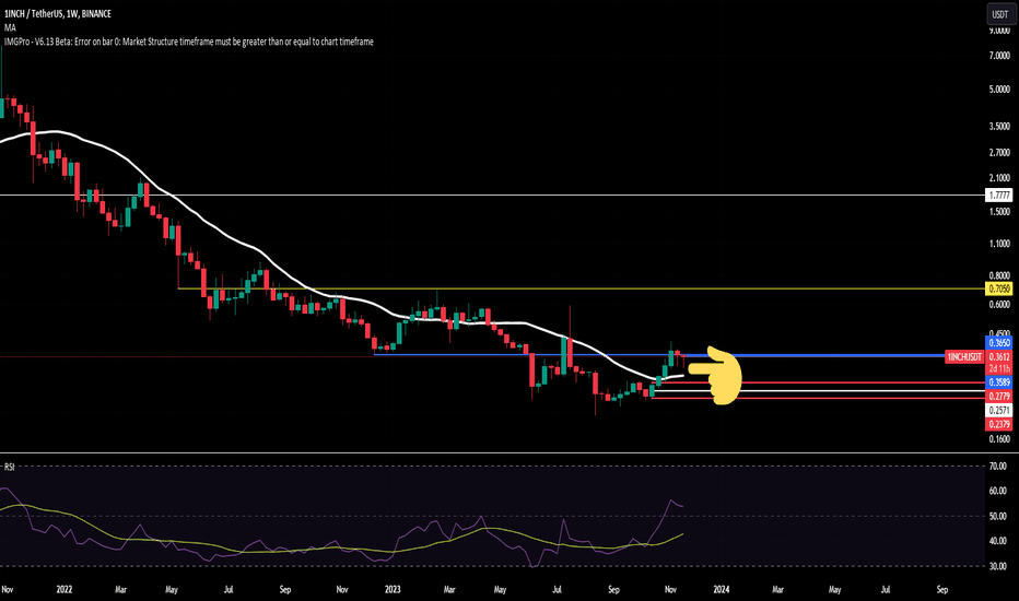 خرید،تکنیکال،CompoundingGain