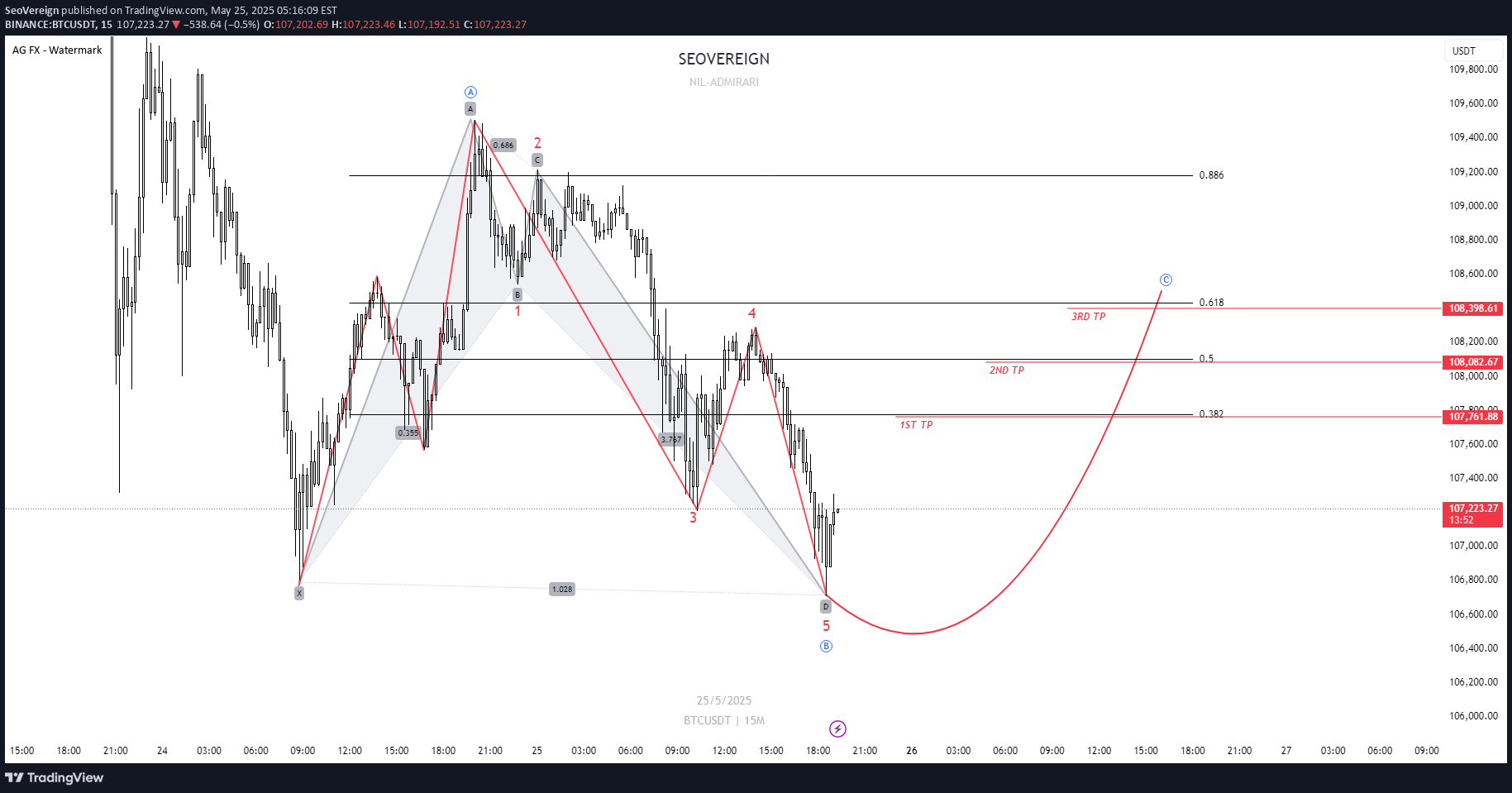 BuyBTC،Technical،SeoVereign