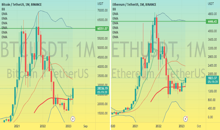 خریدBTC،تکنیکال،cryptoprofitcoach