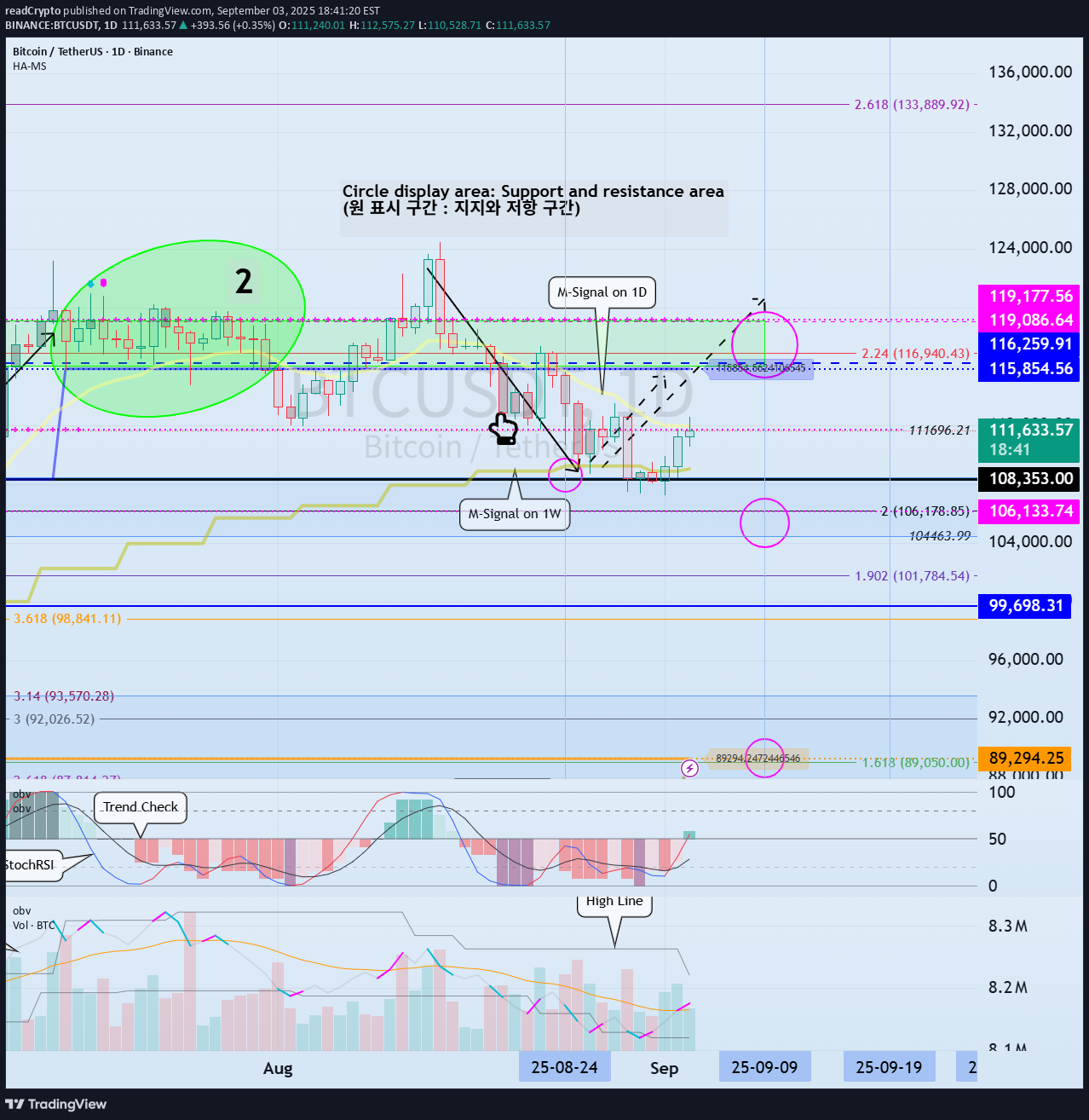 BTC،Teknik،readCrypto