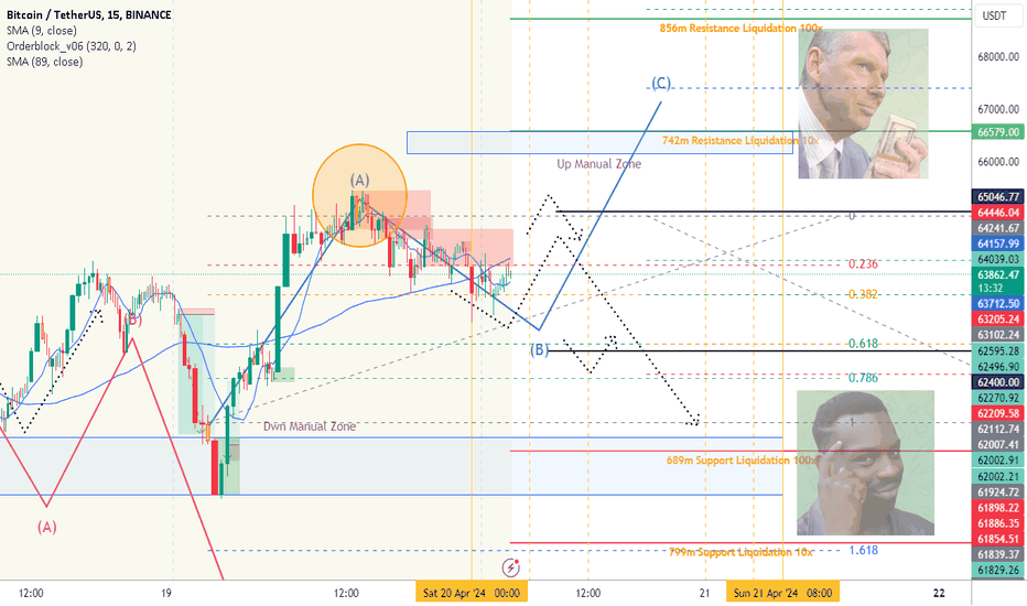 BTC،تکنیکال،Robert_MQL5