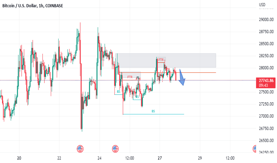 فروشBTC،تکنیکال،DuckTGold
