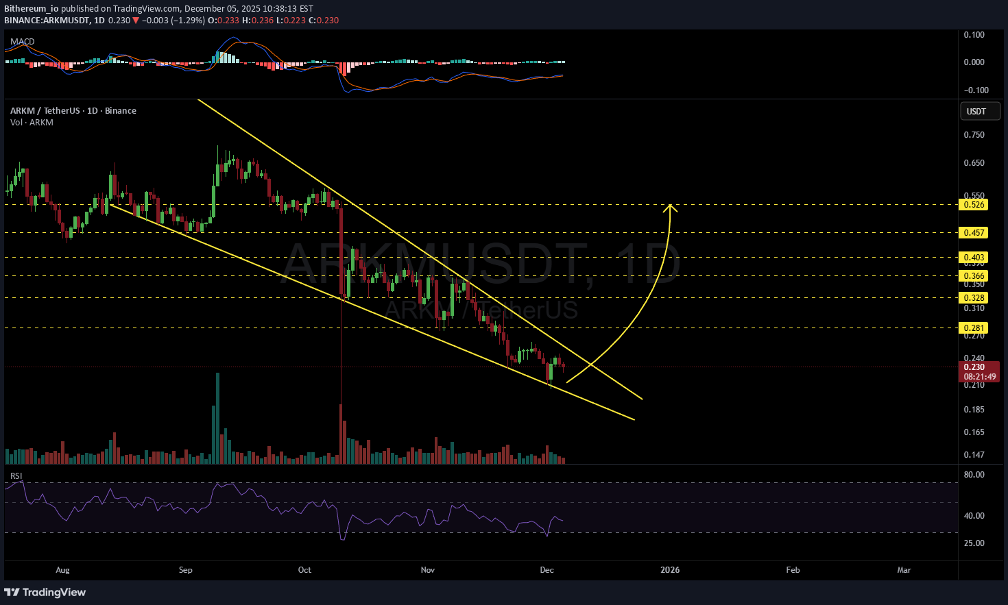 ،تکنیکال،Bithereum_io