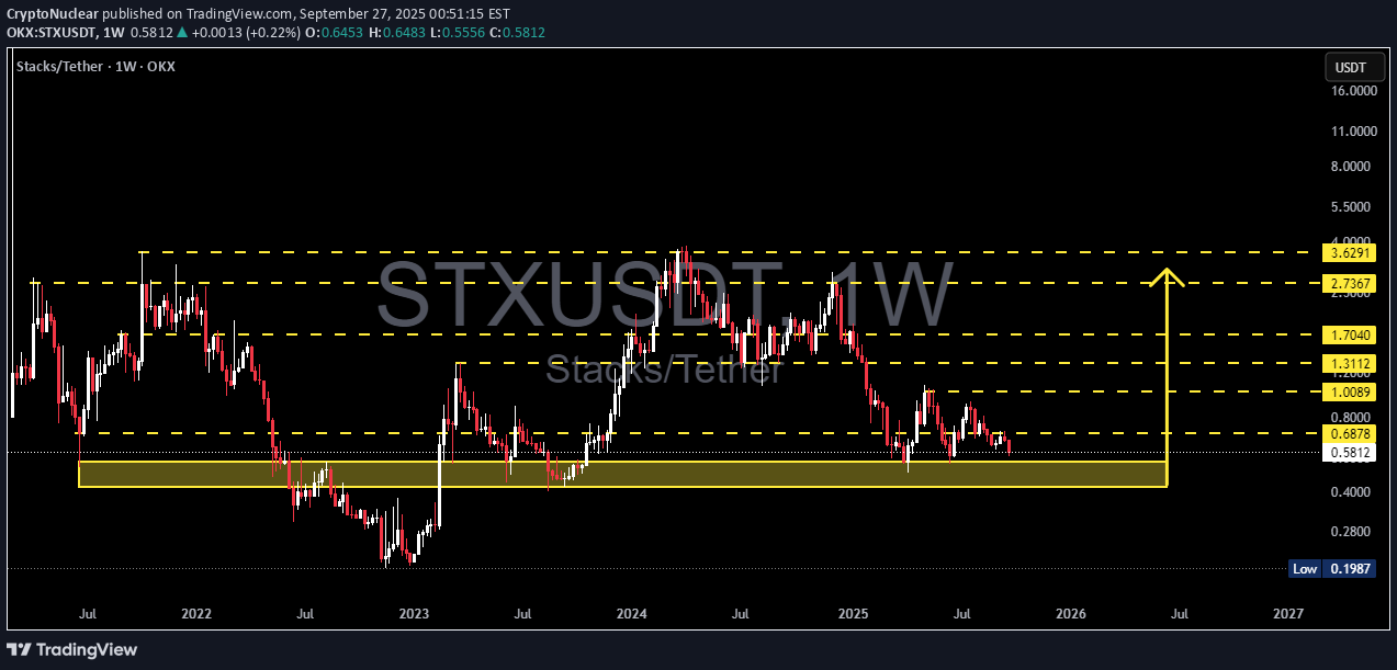 خرید،تکنیکال،CryptoNuclear