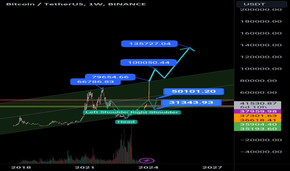 خریدBTC،تکنیکال،cadcam4ro