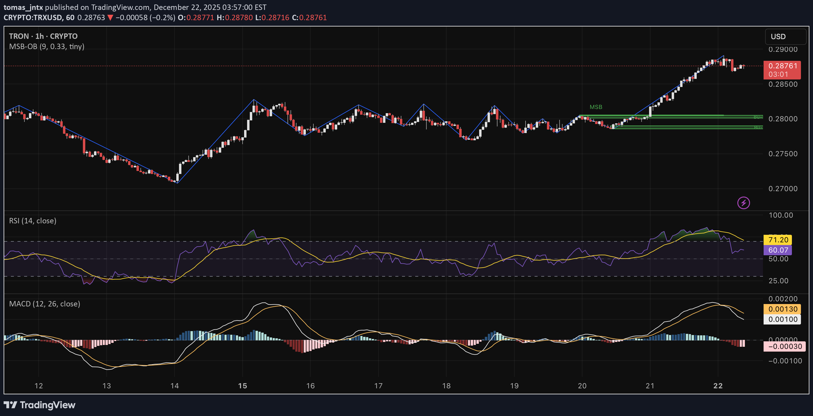 BuyTRX،Technical،tomas_jntx