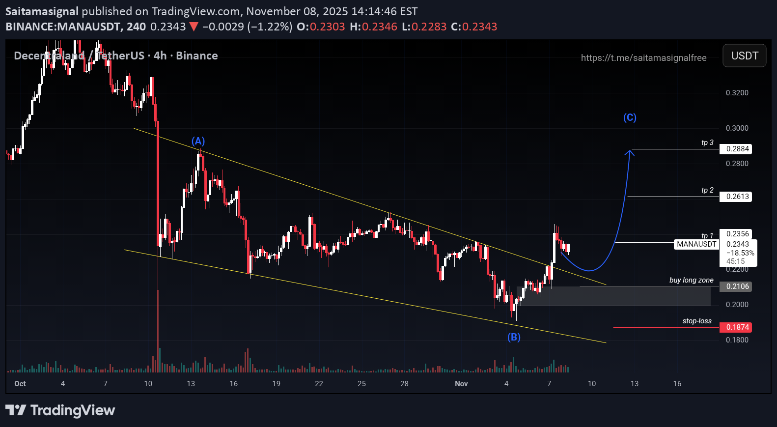 BuyMANA،Technical،Saitamasignal