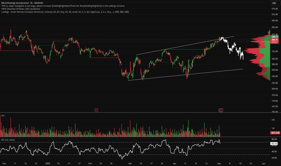 فروشMSTRX،تکنیکال،Smarter_Trades