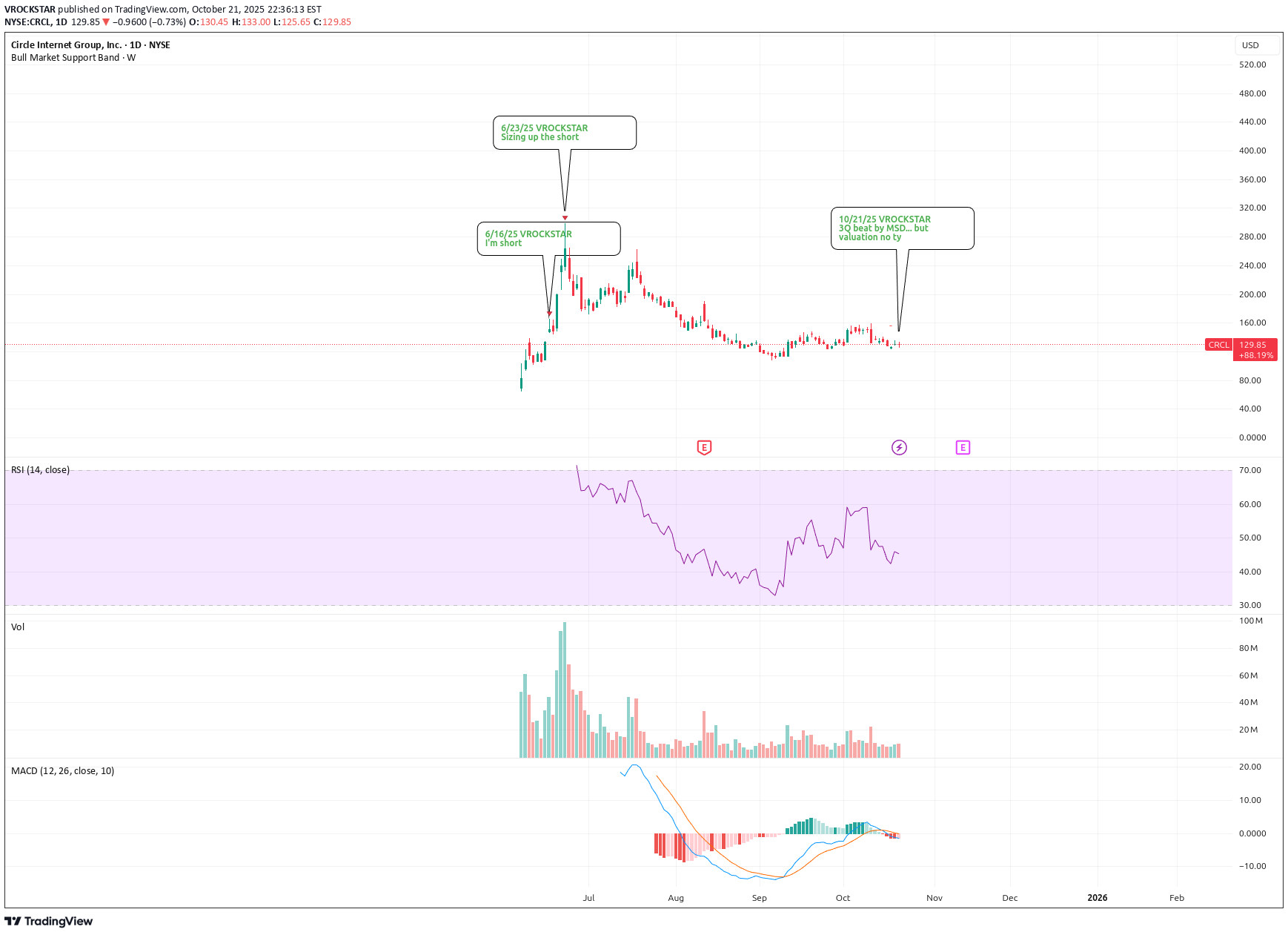 ،تکنیکال،VROCKSTAR