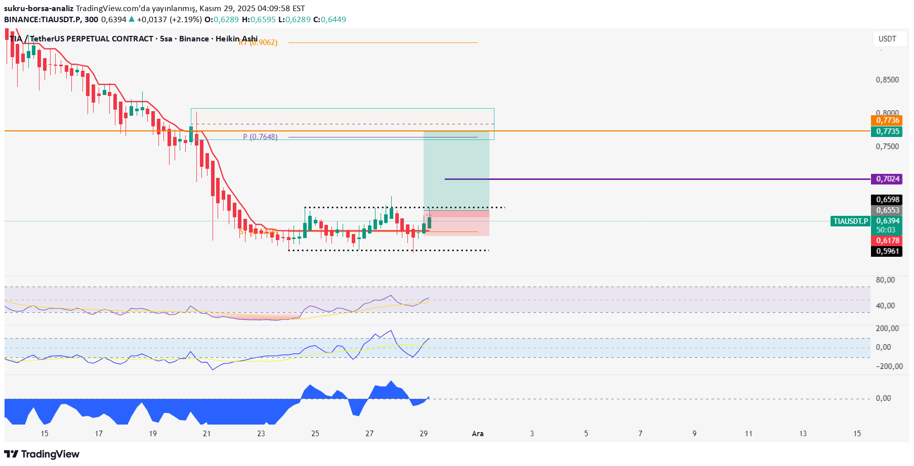 ،Technical،sukru-borsa-analiz
