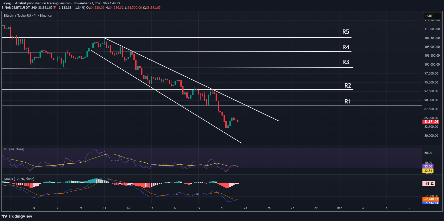 خریدBTC،تکنیکال،Beyoglu_Analyst