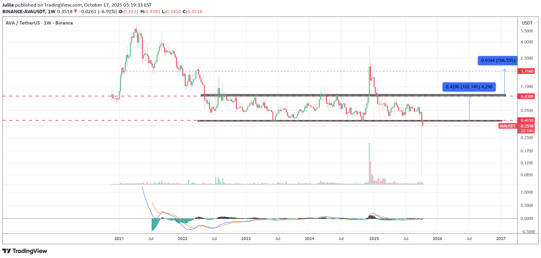 خرید،تکنیکال،Juliia