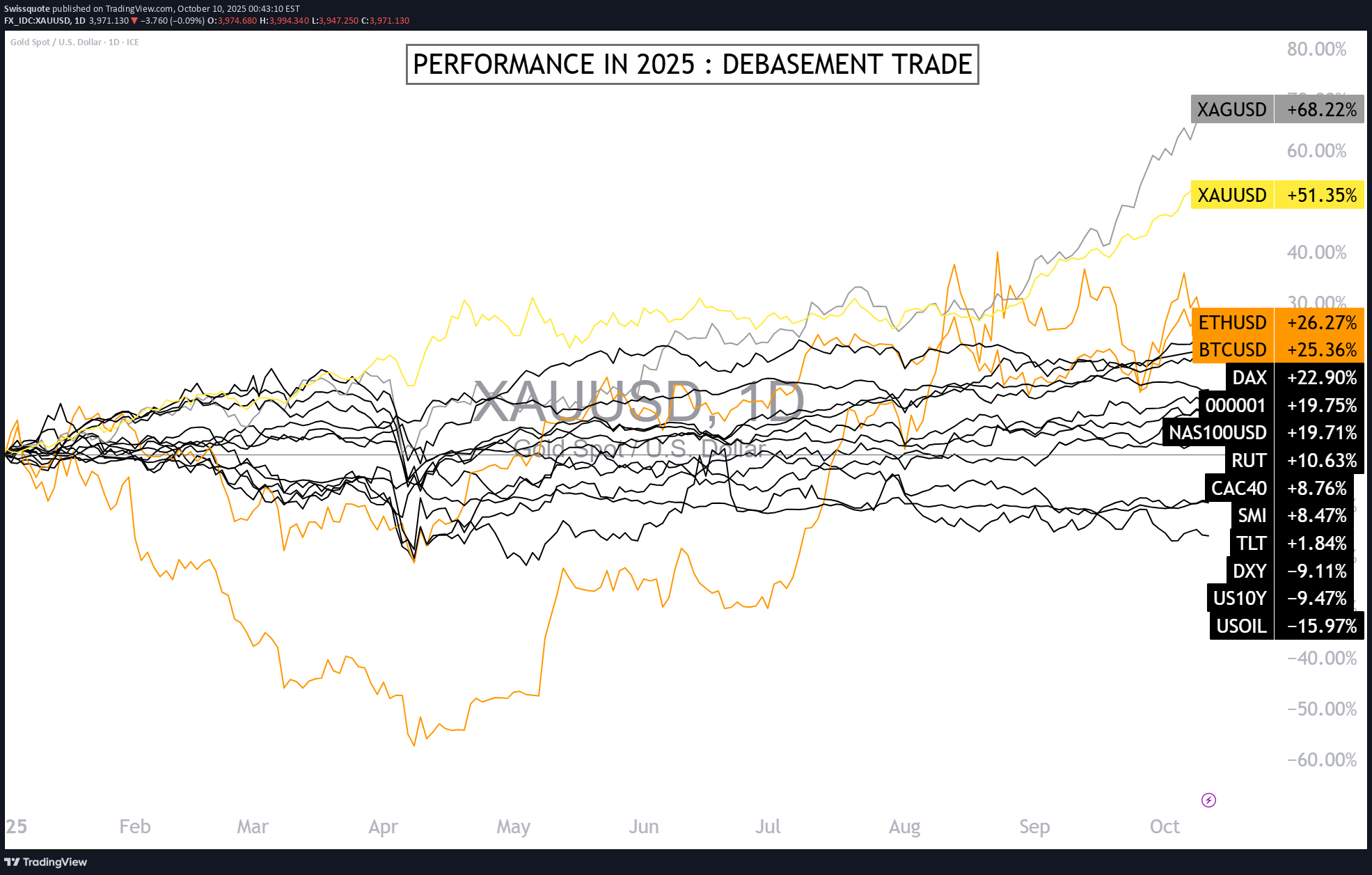 PAXG،تکنیکال،Swissquote