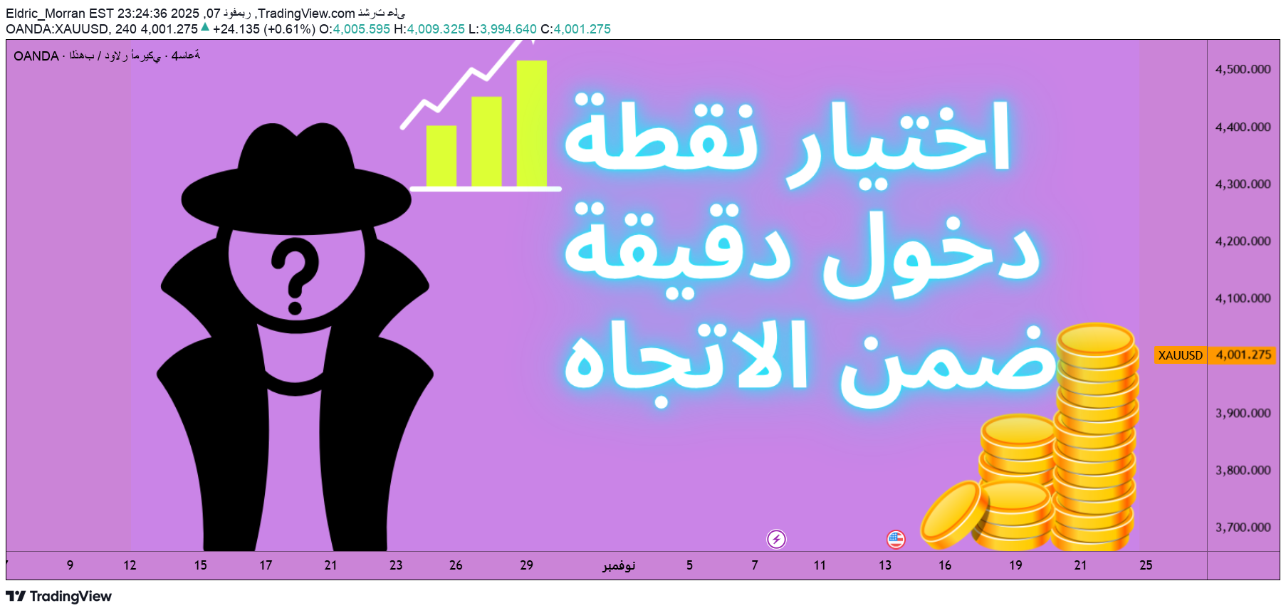 PAXG،تکنیکال،Eldric_Morran