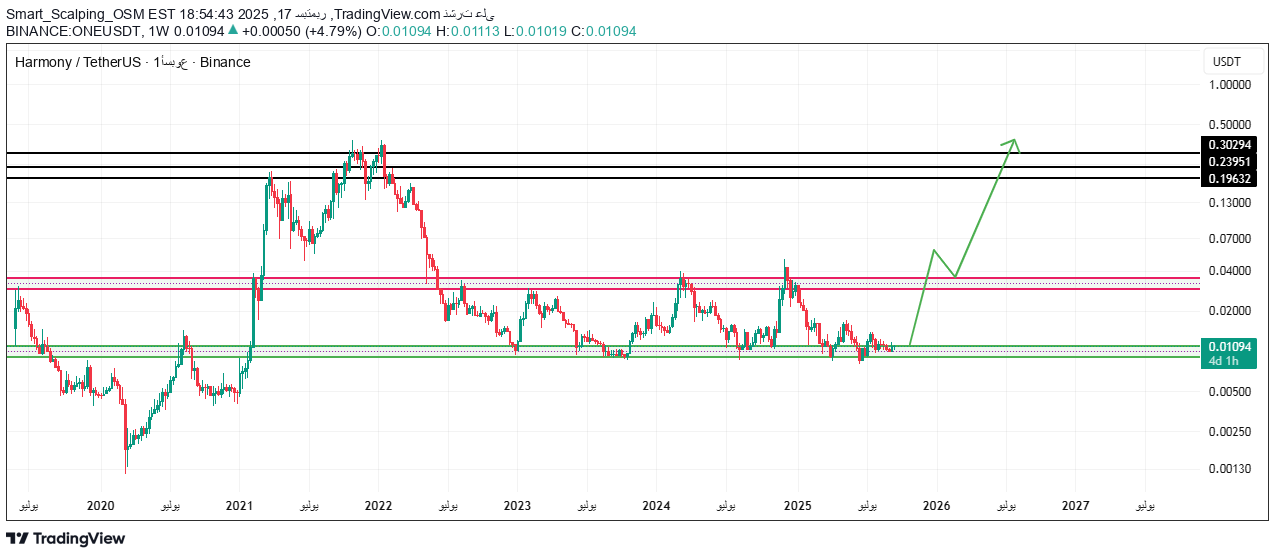 ONE،تکنیکال،Smart_Scalping_OSM