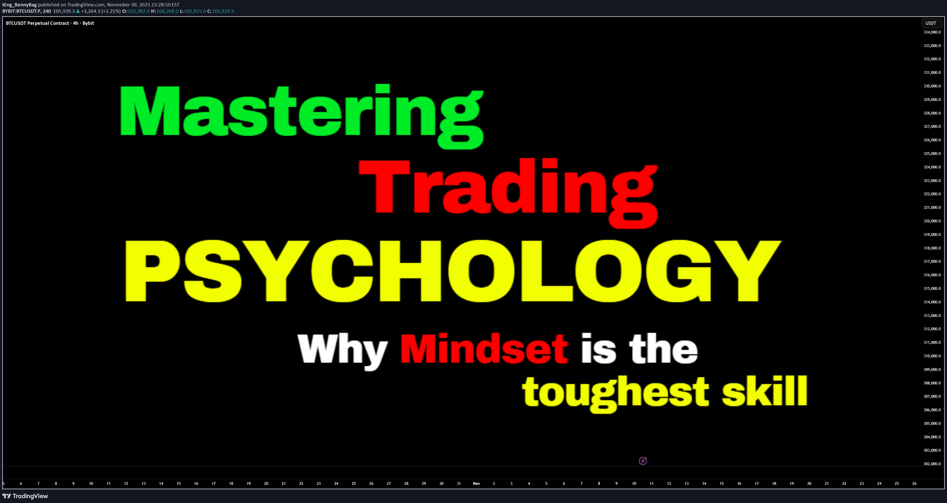 BTC،Technical،King_BennyBag