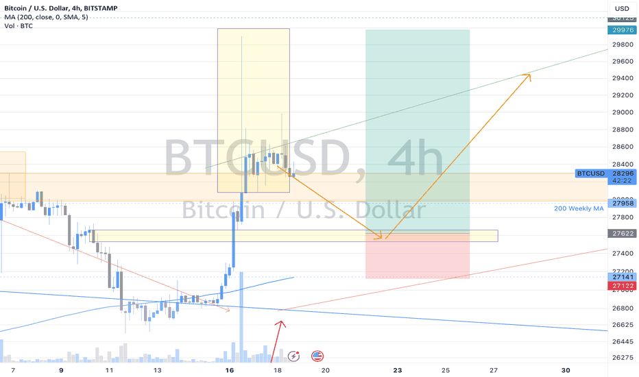 خریدBTC،تکنیکال،djobs