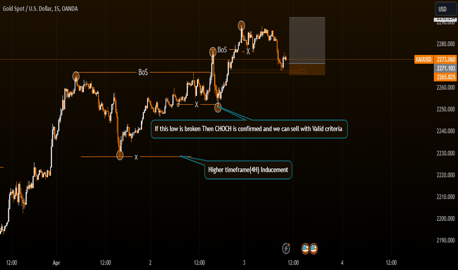 BuyPAXG،Technical،FFXchartlord