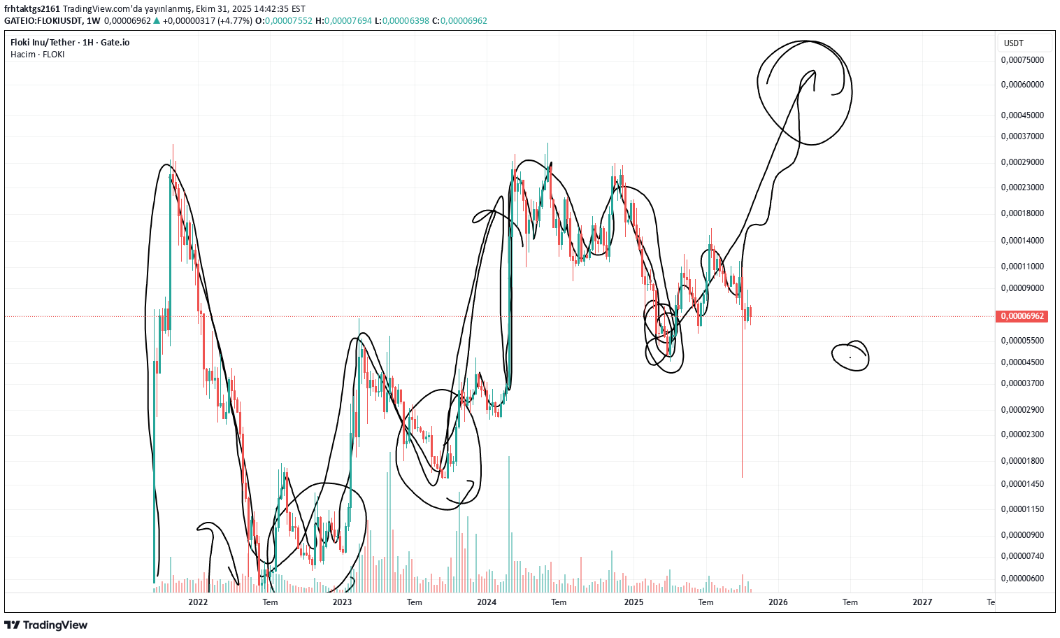 ،تکنیکال،frhtaktgs2161