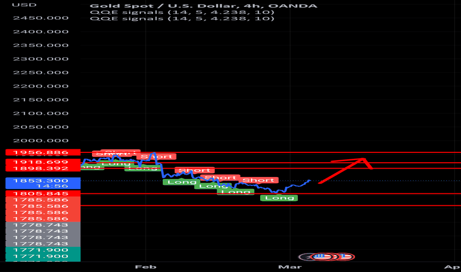 خریدPAXG،تکنیکال،drasyrafz