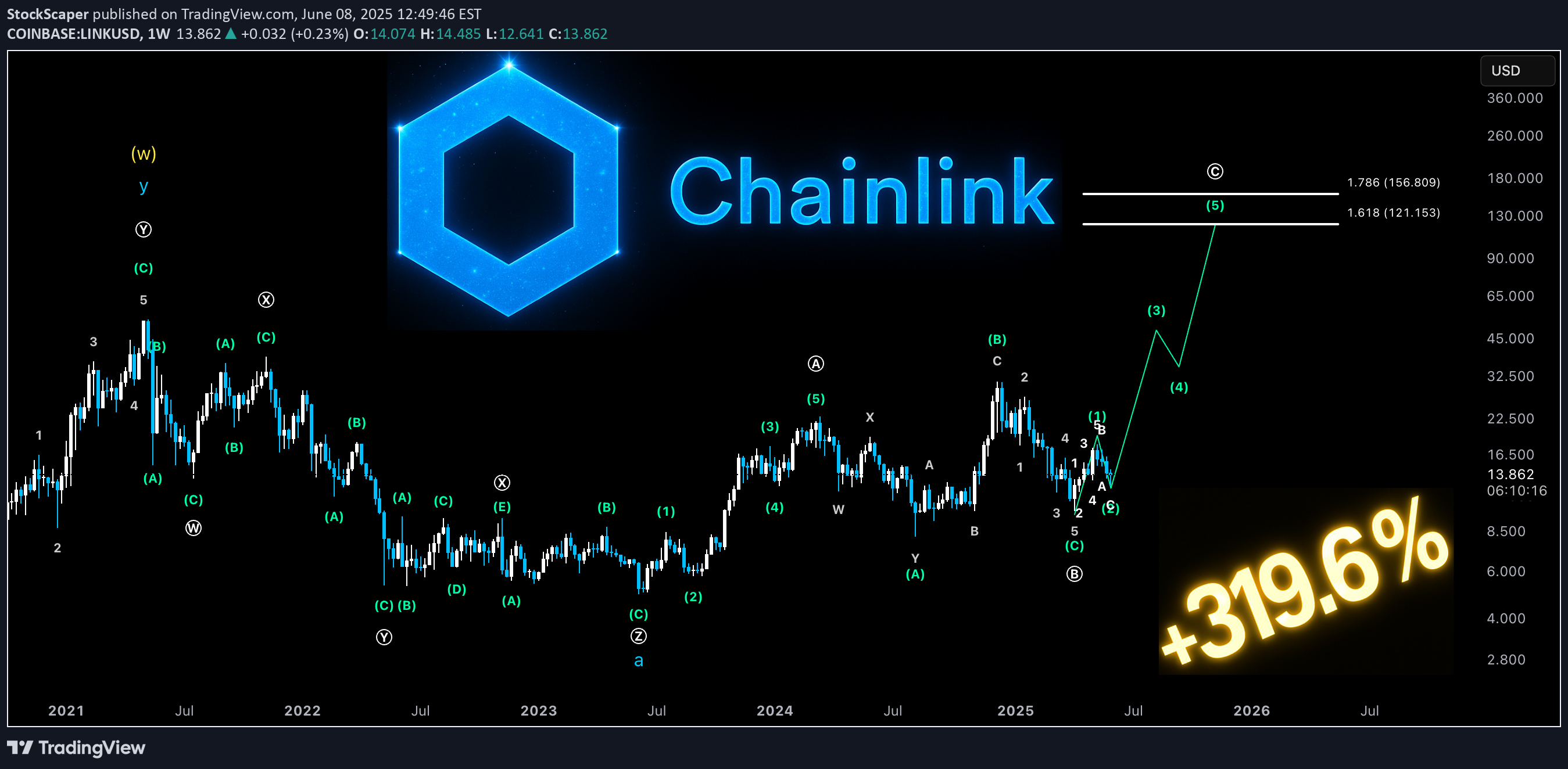 Satın alLINK،Teknik،StockScaper