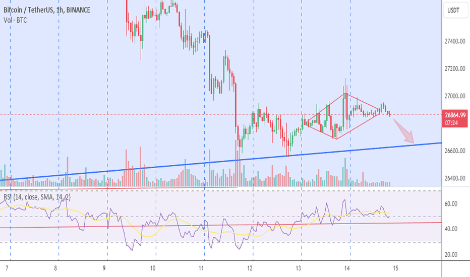 فروشBTC،تکنیکال،Aleks00000