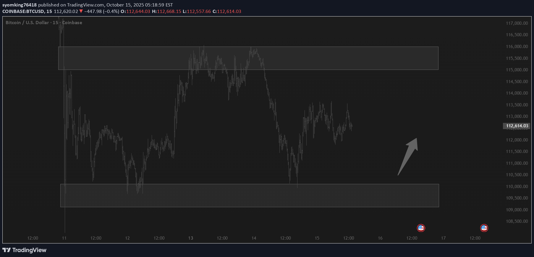BuyBTC،Technical،syomking76418