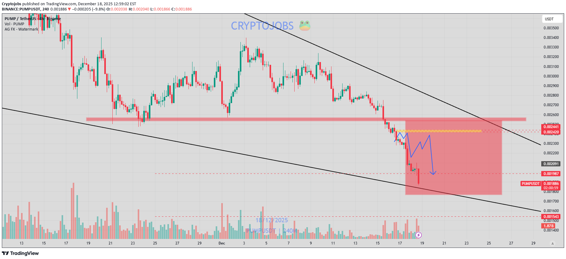فروشPUMP،تکنیکال،Cryptojobs