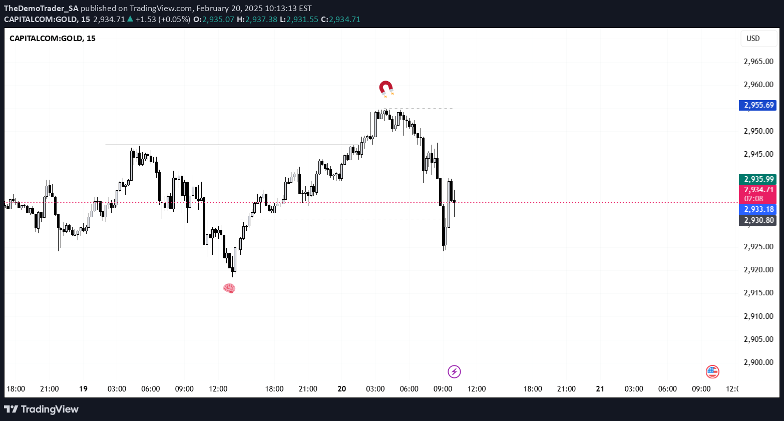 PAXG،تکنیکال،TheDemoTrader_SA