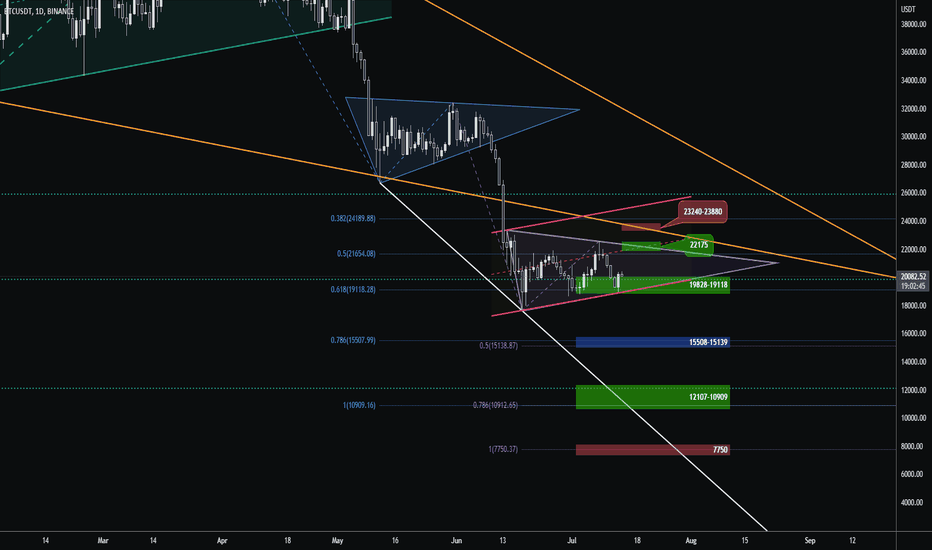 BTC،تکنیکال،Tommy_Trader