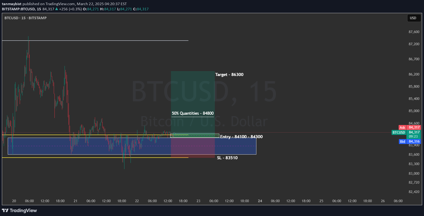 خریدBTC،تکنیکال،tanmaybist