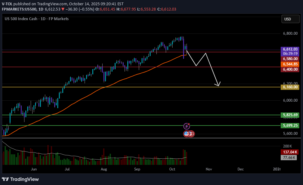 فروشSPYX،تکنیکال،V-TOL