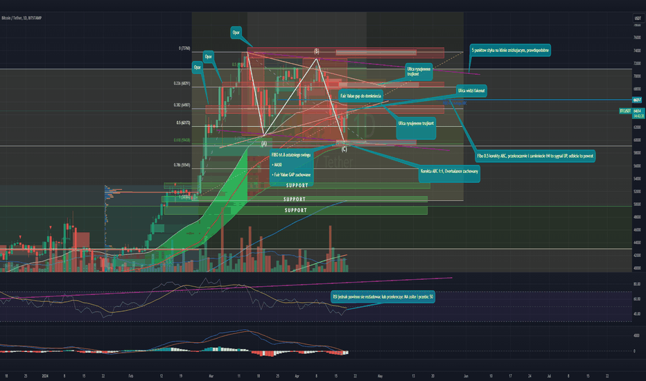 BTC،تکنیکال،Dar00