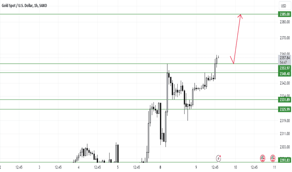 PAXG،تکنیکال،Nepal_Forex_Academy
