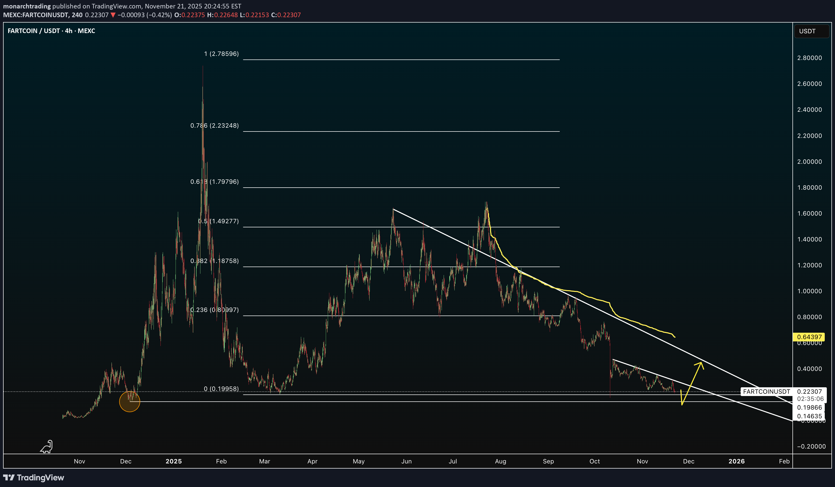 ،تکنیکال،monarchtrading