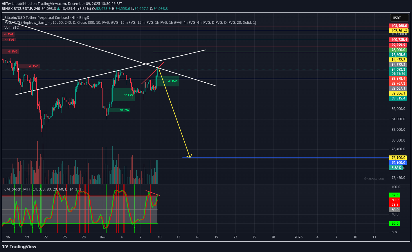فروشBTC،تکنیکال،AliTesla