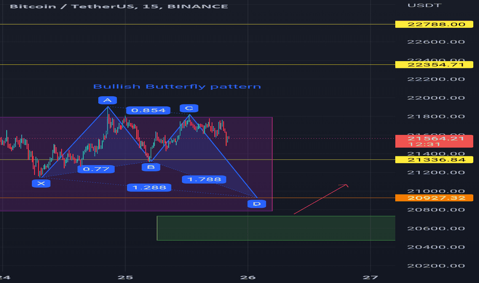 BTC،تکنیکال،crypto_traderIr