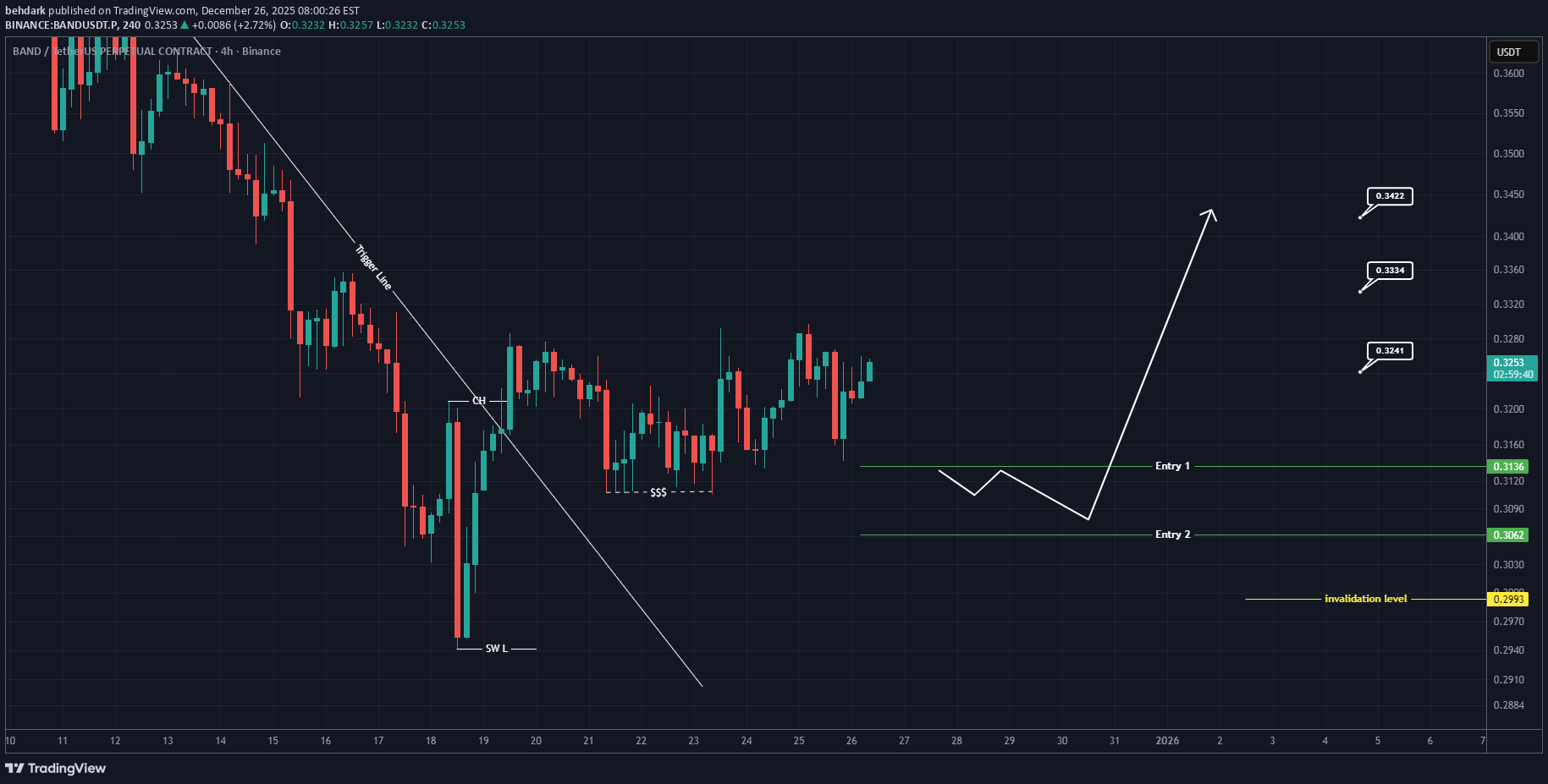 BAND،Technical،behdark