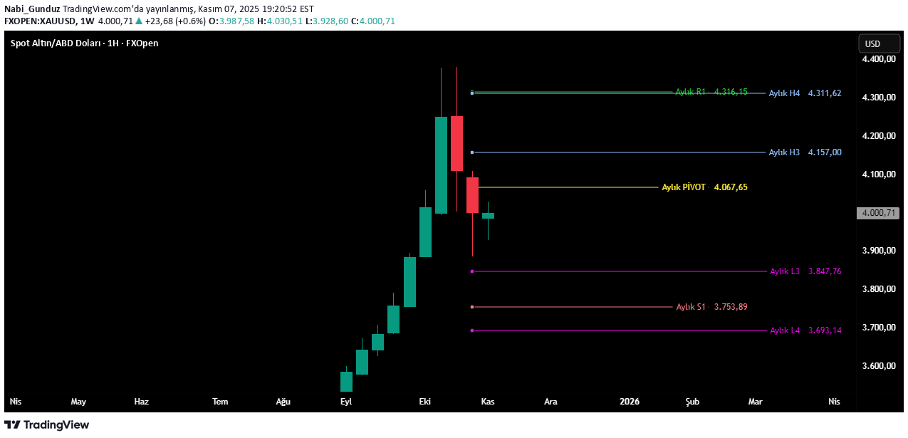 PAXG،تکنیکال،Nabi_Gunduz