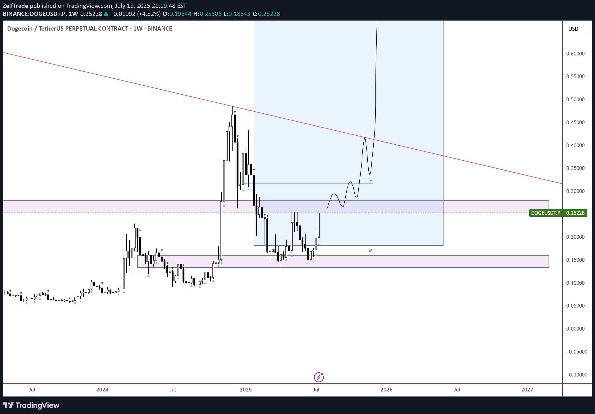 خرید،تکنیکال،ZelfTrade