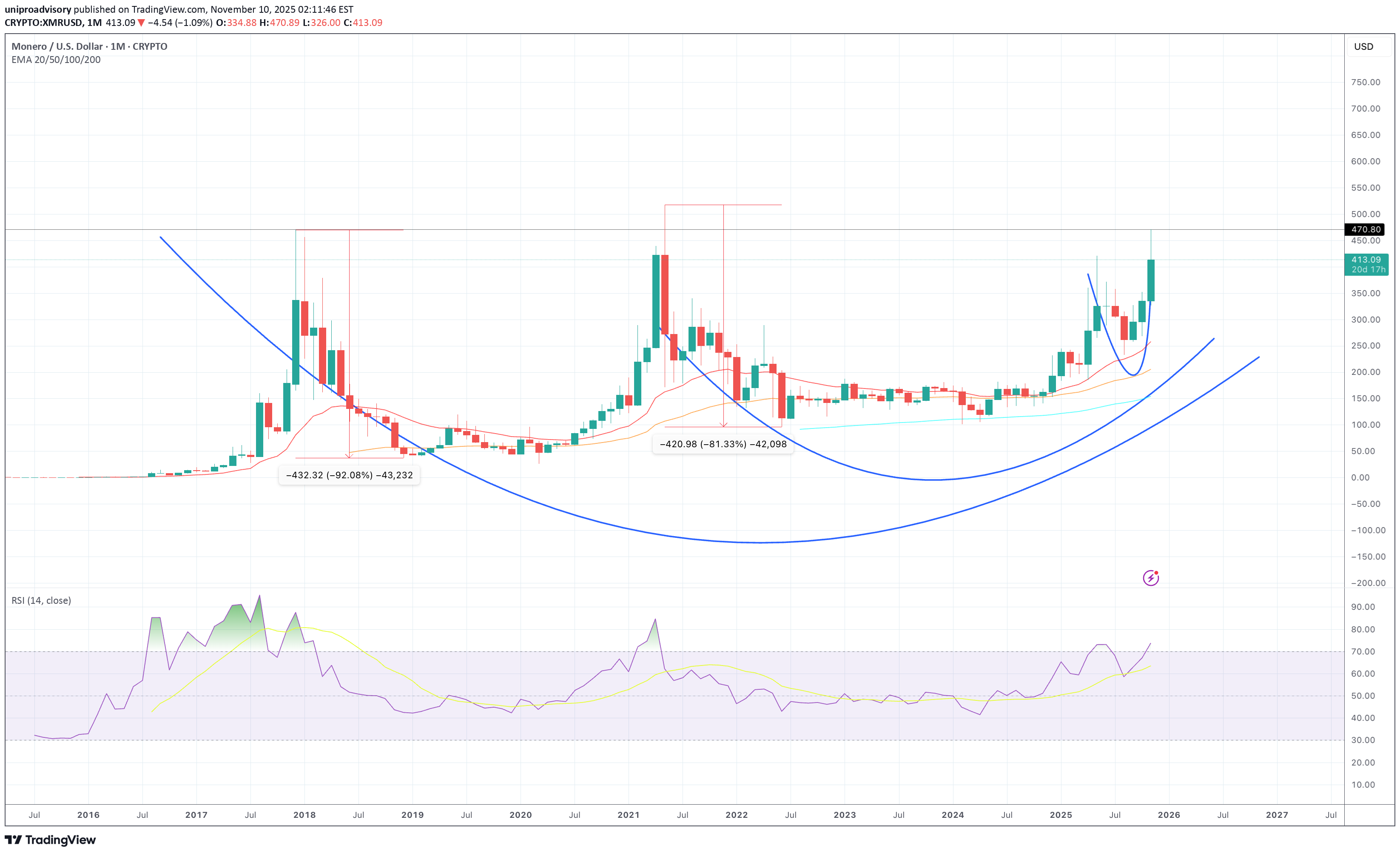 شراء،التحليل الفني،uniproadvisory