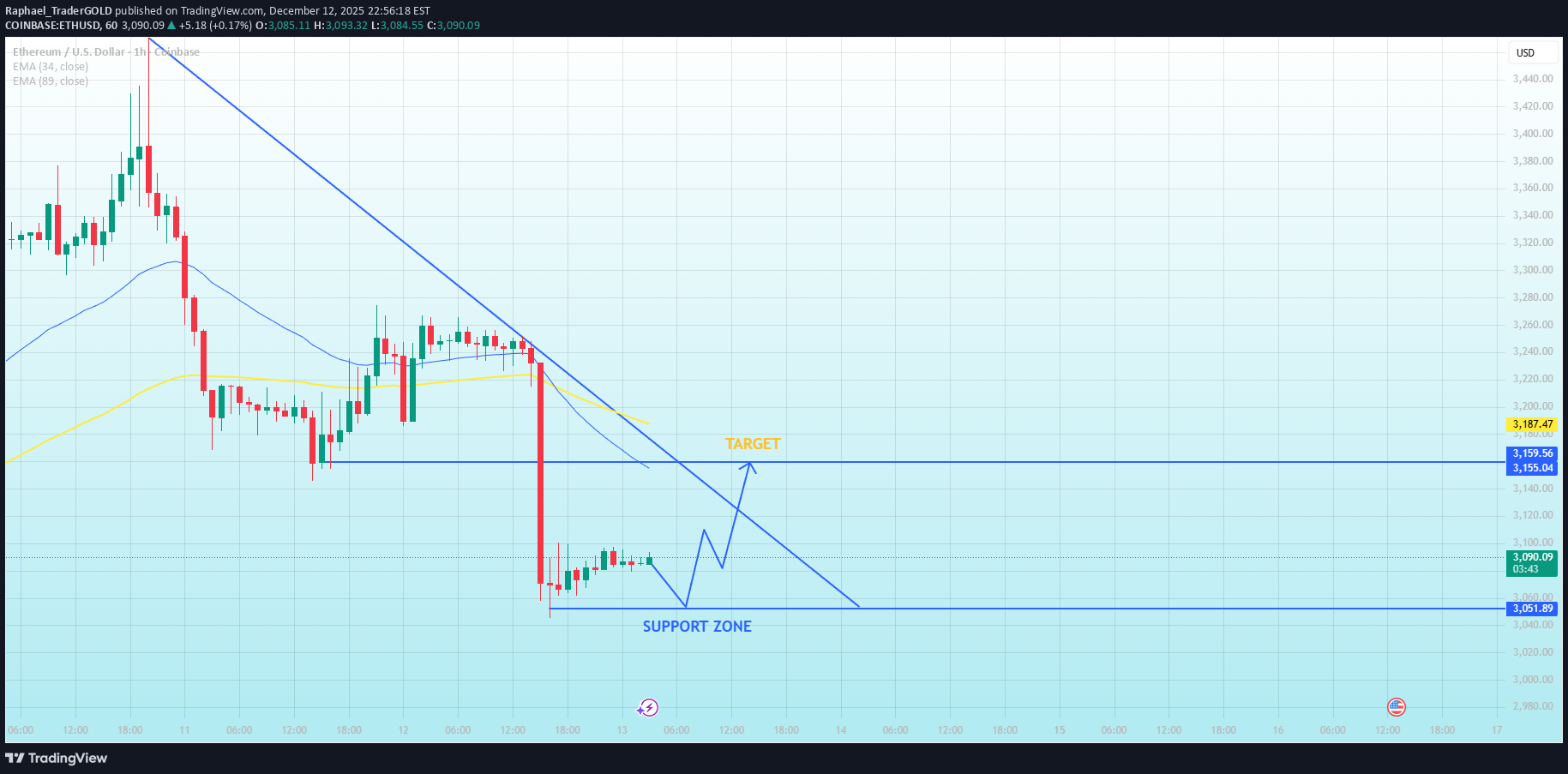 خرید،تکنیکال،Raphael_TraderGOLD