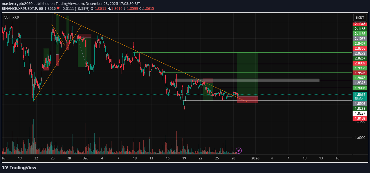 BuyXRP،Technical،mastercrypto2020