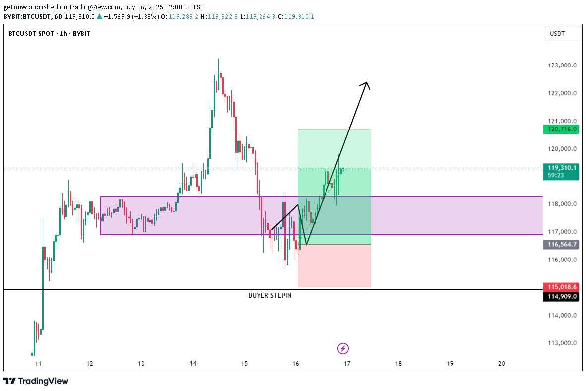 BuyBTC،Technical،getnow