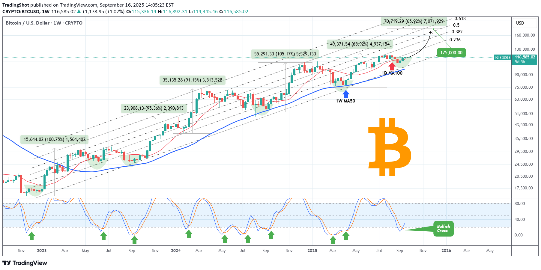 Satın alBTC،Teknik،TradingShot