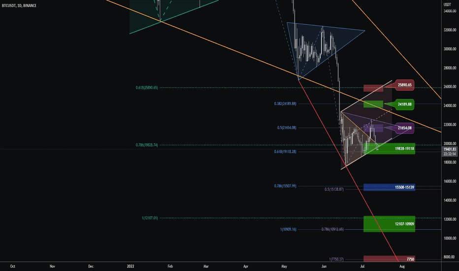 BTC،تکنیکال،Tommy_Trader